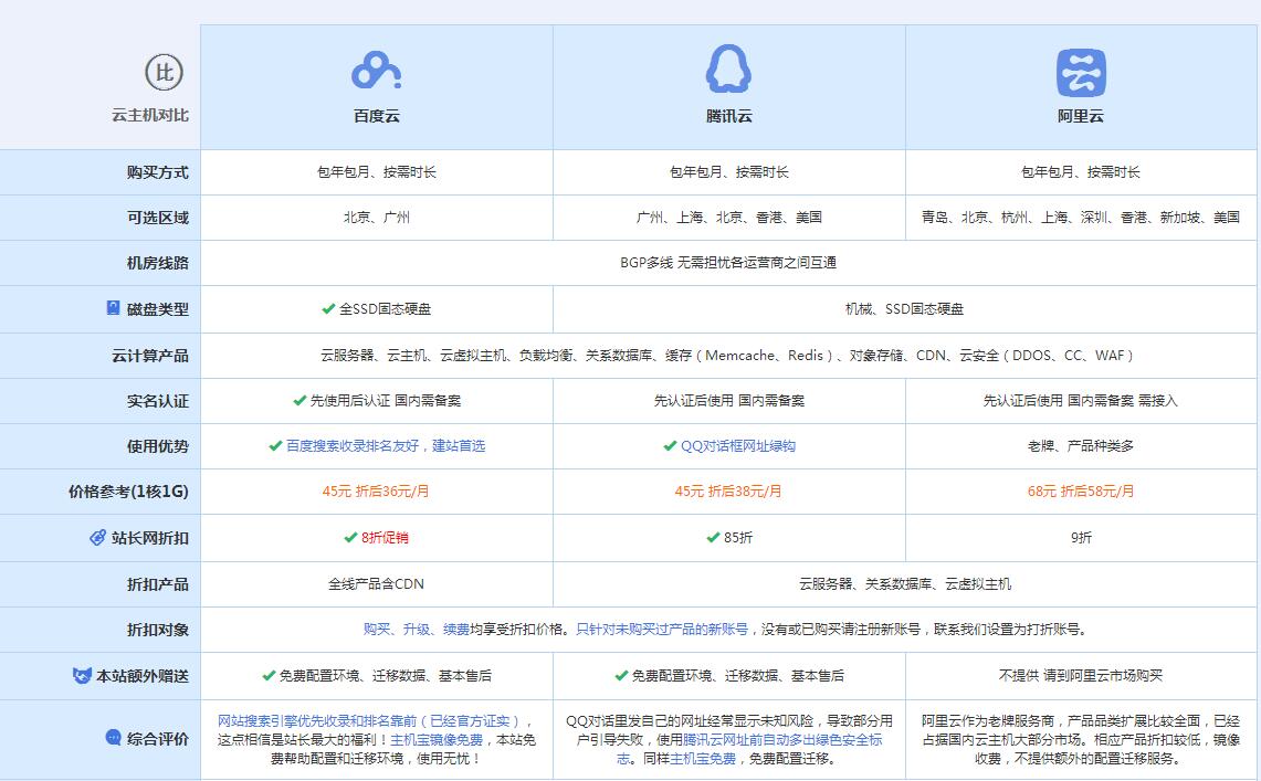 五通桥云主机代理对比.jpg
